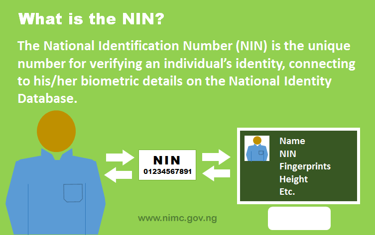 The National Identification Number (NIN) is the unique number for verifying an individual's identity, connecting to his/her bio-metric details on the National Identity Database.