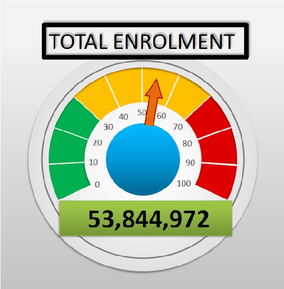 Total Enrolment Figure as at April 30 2021