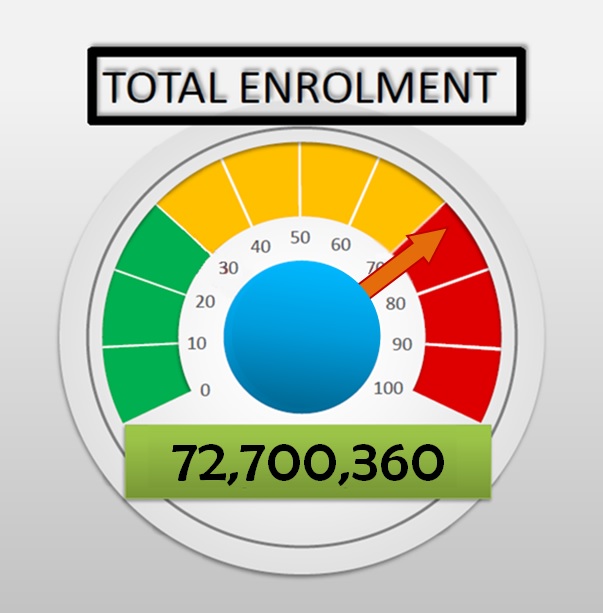 Total Enrolment Figure as at January 1, 2022