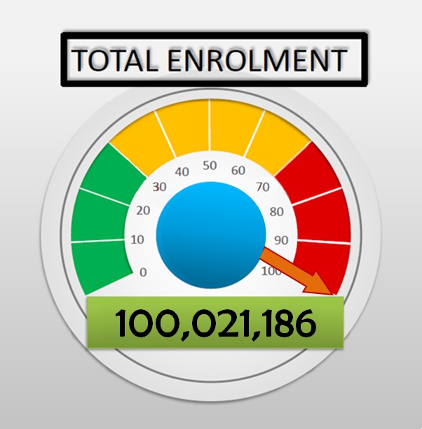 Total Enrolment Figure as at 27 May 2023 - 100,021,186 Enrolled