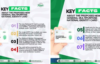 Key e-ID Card Facts